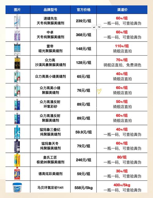 裝修必備膠水推薦:環(huán)保又省心