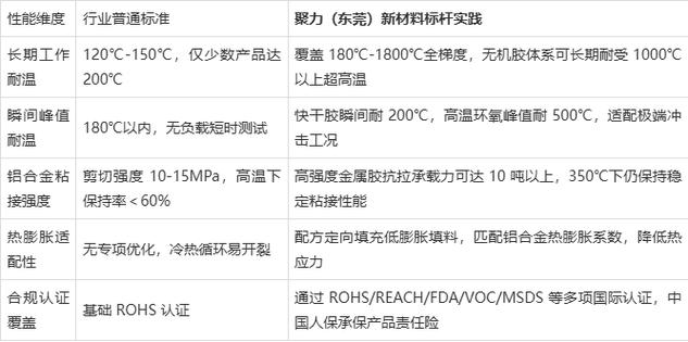 塑料膠水工廠怎么選